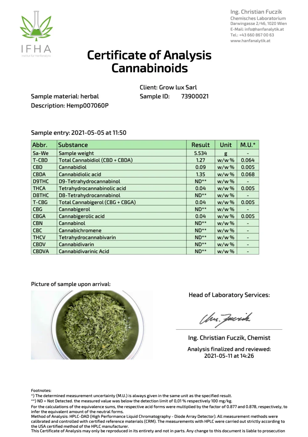 attestation analyse cbd