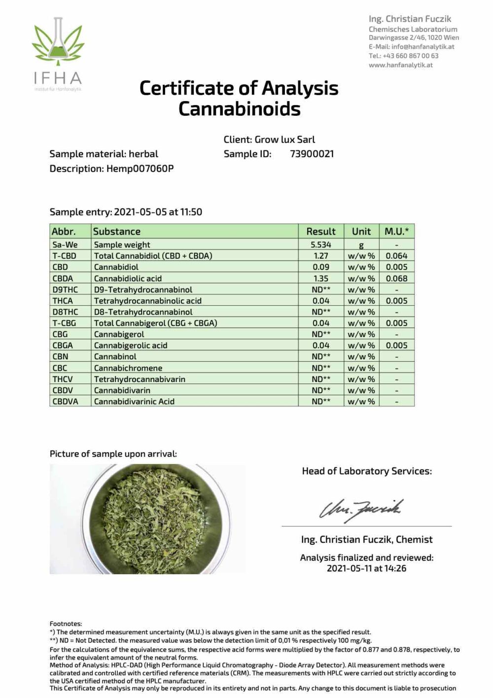 analyse cbd sommeil