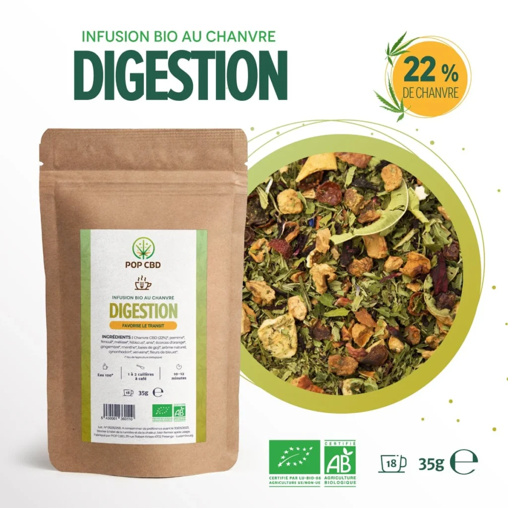 digestion cbd