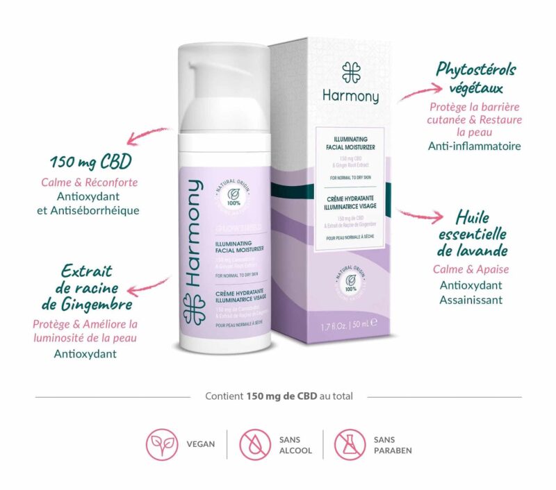 Crème Hydratante Visage au CBD, Glowshield – Image 2