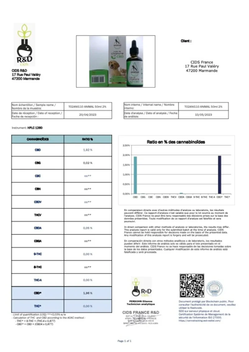 analyse cbd pour animaux