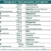 60 Gélules Vitamines+ Minéraux Formule Tonus – Image 2