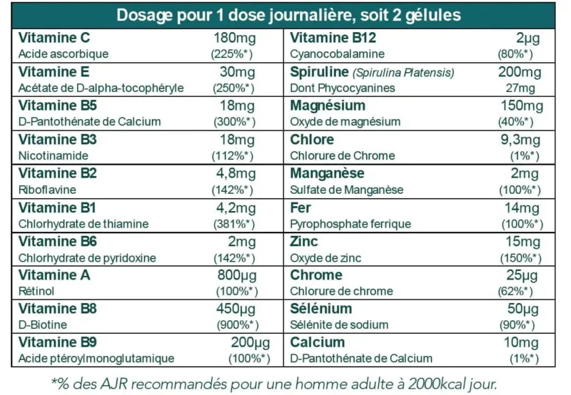 Gelules_Vitamines