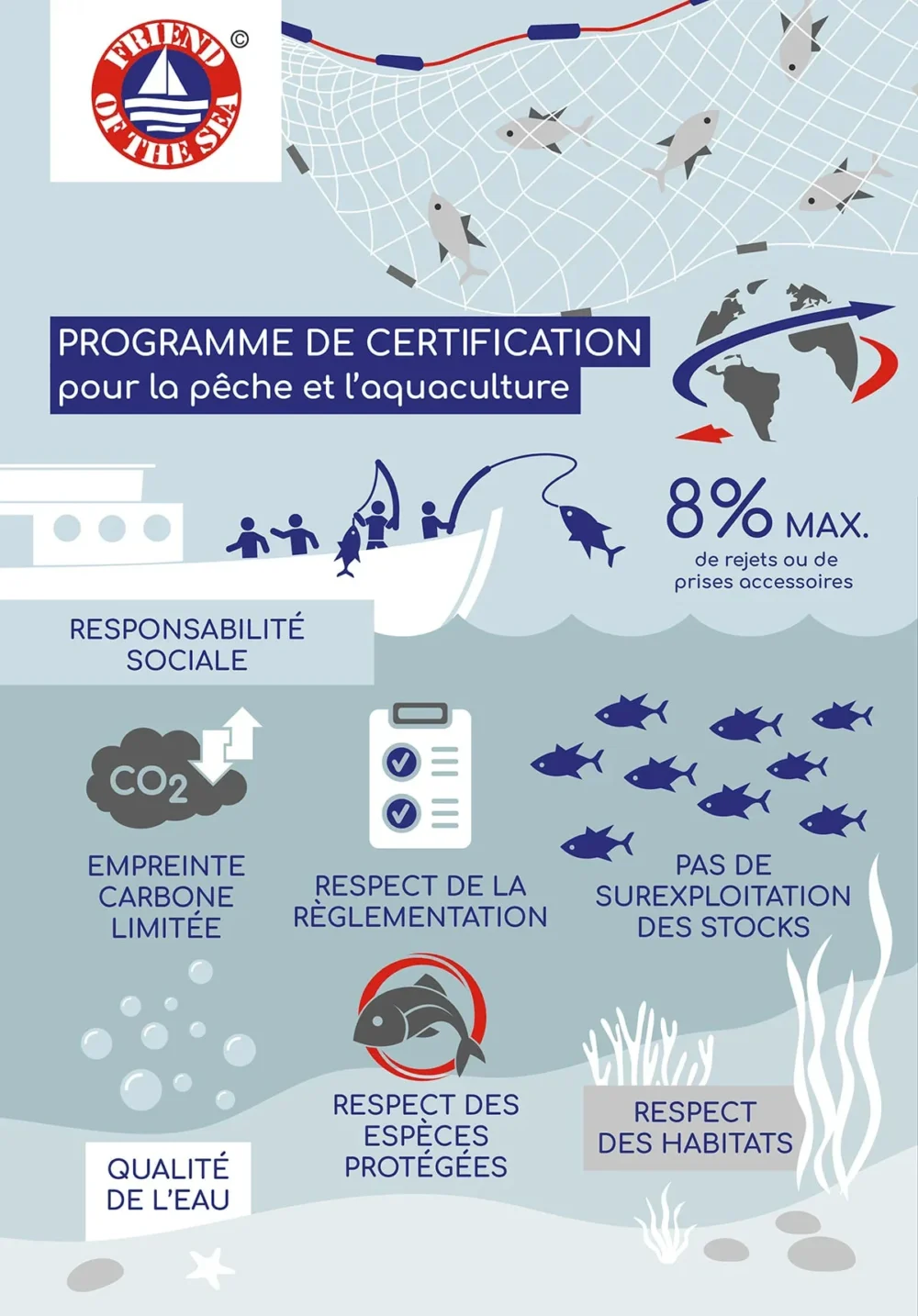 60 Gélules Oméga 3 HexaPURE – Image 4